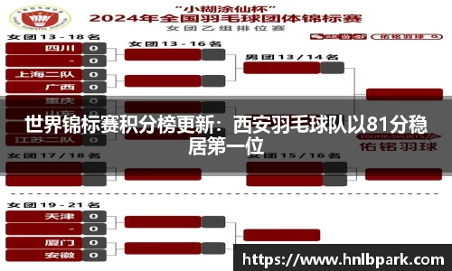 世界锦标赛积分榜更新：西安羽毛球队以81分稳居第一位